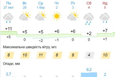 temperaturni-kontrasti-j-opadi-yakoyu-bude-pogoda-v-zaporizhzhi-protyagom-tizhnya.jpg