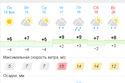 temperaturnye-kacheli-i-dozhdi-kakoj-pogody-ozhidat-zhitelyam-zaporozhskoj-oblasti.png
