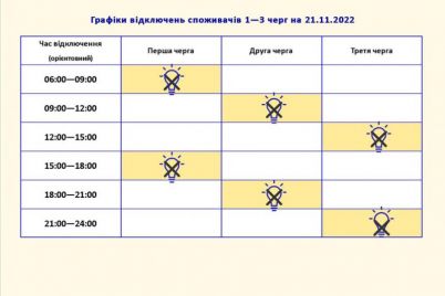 u-grafik-vidklyuchen-elektroenergid197-u-zaporizhzhi-21-listopada-vnesli-zmini.jpg