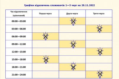 u-zaporizhzhi-20-listopada-prodovzhatsya-pogodinni-vidklyuchennya-elektroenergid197-grafik.jpg