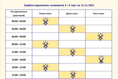 u-zaporizhzhi-21-listopada-prodovzhatsya-pogodinni-vidklyuchennya-elektroenergid197-grafik.jpg