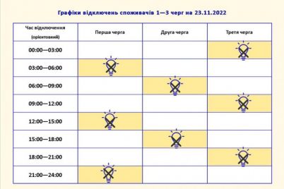 u-zaporizhzhi-23-listopada-prodovzhatsya-pogodinni-vidklyuchennya-elektroenergid197-grafik.jpg
