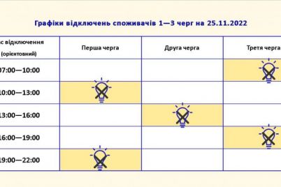 u-zaporizhzhi-25-listopada-prodovzhatsya-pogodinni-vidklyuchennya-elektroenergid197-grafik.jpg