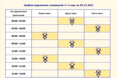 u-zaporizhzhi-5-grudnya-vidklyuchatimut-elektroenergiyu-grafik.jpg
