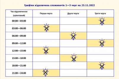 u-zaporizhzhi-onovili-grafik-vidklyuchen-elektroenergid197-na-23-listopada.jpg