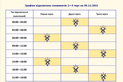 u-zaporizhzhi-onovili-grafik-vidklyuchen-elektroenergid197-na-5-grudnya.jpg