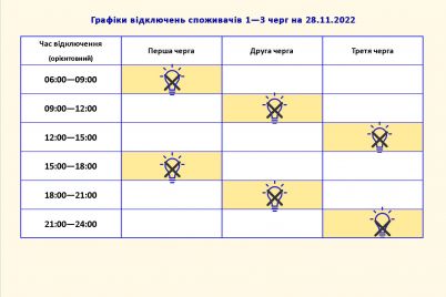 u-zaporizhzhi-prodovzhuyut-praczyuvati-stabilizaczijni-vidklyuchennya-grafik.jpg