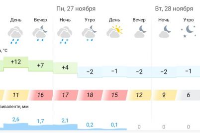 u-zaporizhzhi-sogodni-i-zavtra-ochikuyutsya-rizki-kolivannya-temperaturi-povitrya-doshh-ta-snig-video.jpg