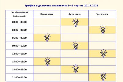 u-zaporizhzhi-zatverdili-grafik-vidklyuchen-elektroenergid197-na-nedilyu-20-listopada.jpg