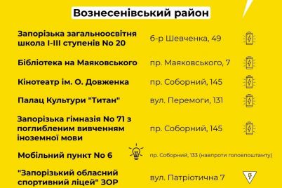 u-zaporizkij-oblasti-bilshe-8-tisyach-lyudej-skoristalisya-punktami-nezlamnosti.jpg