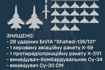 u-zaporizkij-oblasti-ppo-zbila-vorozhu-aviaczijnu-raketu-1.jpg