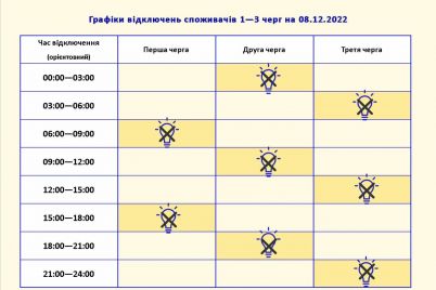 u-zaporizkij-oblasti-prodovzhatsya-stabilizaczijni-vidklyuchennya-svitla-oblenergo.jpg