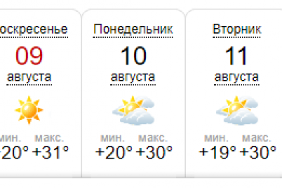ukraina-popala-pod-vliyanie-anticziklona-detlef-kakaya-pogoda-zhdet-zaporozhczev-na-vyhodnyh.png