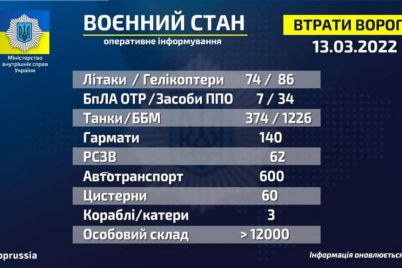 ukrainskaya-armiya-unichtozhila-rossijskoj-tehniki-na-5-milliardov-dollarov.jpg