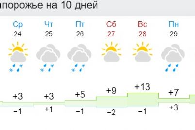 v-aprele-nachnetsya-vesna-na-smenu-teplu-opyat-pridut-morozy-v-ukraine.jpg