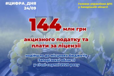 v-byudzhety-zaporozhskih-gromad-postupilo-144-mln-griven-ot-torgovli-podakcziznymi-tovarami-i-vydachi-liczenzij.jpg