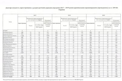 v-kakih-oblastyah-ukrainy-chashhe-vsego-ugonyayut-avtomobili-rejting.jpg