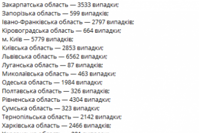 v-ukraine-kolichestvo-bolnyh-koronavirusom-prevysilo-50-tysyach.png