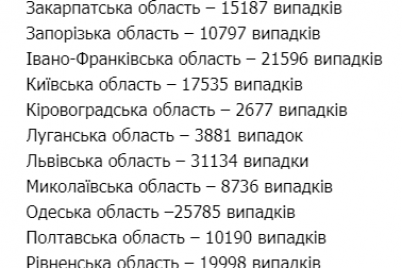 v-ukraine-kolichestvo-novyh-sluchaev-koronavirusa-prevysilo-8-tysyach.png