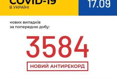 v-ukraine-novyj-rekord-po-zabolevaemosti-koronavirusom-statistika-na-17-sentyabrya.jpg