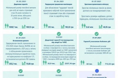 v-ukraine-povysyat-pensii-podrobnosti.jpg