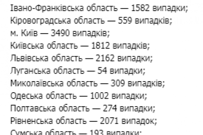 v-ukraine-rastet-kolichestvo-bolnyh-koronavirusom-statistika-na-8-iyunya.png
