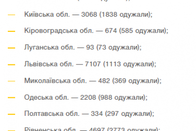 v-ukraine-rastet-kolichestvo-bolnyh-s-covid-19-statistika-na-13-iyulya.png