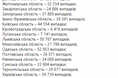v-ukraine-snizhaetsya-kolichestvo-zabolevshih-covid-19-za-sutki-no-zaporozhskaya-oblast-po-prezhnemu-v-liderah.png