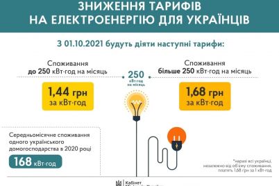 v-ukraine-snizili-tarif-na-elektroenergiyu-s-kakogo-chisla-budem-platit-menshe.jpg