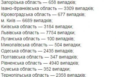 v-ukraine-stremitelno-uvelichivaetsya-kolichestvo-bolnyh-koronavirusom-statistika-na-17-iyulya.jpg