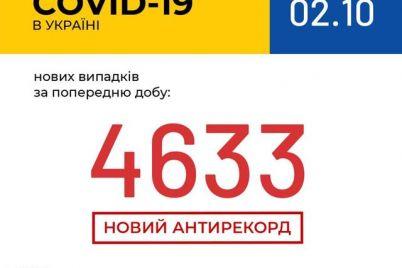 v-ukraine-tretij-den-podryad-vyyavlyayut-rekordnoe-kolichestvo-bolnyh-covid-19.jpg