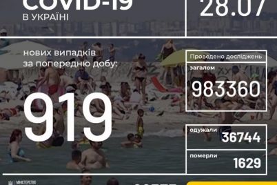 v-ukraine-uvelichilos-kolichestvo-bolnyh-koronavirusom-statistika-na-28-iyulya.jpg
