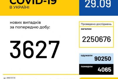 v-ukraine-uvelichivaetsya-kolichestvo-bolnyh-covid-19-statistika-na-29-sentyabrya.jpg