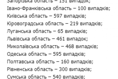 v-ukraine-uvelichivaetsya-kolichestvo-bolnyh-koronavirusom-statistika-na-18-aprelya.png