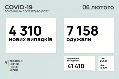 v-ukraine-uvelichivaetsya-kolichestvo-bolnyh-koronavirusom-statistika-na-6-fevralya.jpg