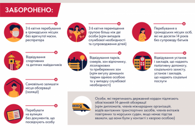 v-ukraine-uzhestochili-karantinnye-mery-infografika.png