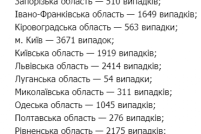 v-ukraine-zafiksirovali-antirekord-zabolevaemosti-koronavirusom.png