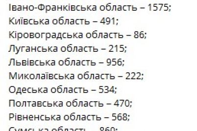 v-ukraine-zafiksirovali-bolee-12-tysyach-novyh-sluchaev-koronavirusa.jpg