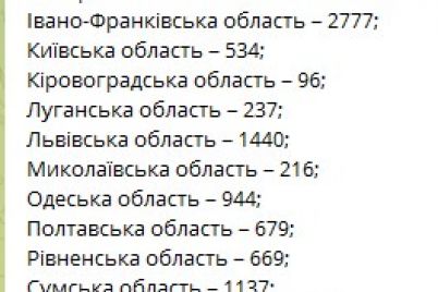 v-ukraine-zafiksirovali-bolee-18-tysyach-novyh-sluchaev-koronavirusa.jpg