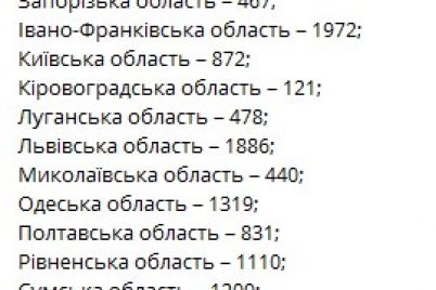 v-ukraine-zafiksirovali-bolee-24-tysyach-novyh-sluchaev-koronavirusa.jpg