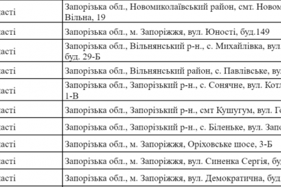 v-ukrnafti-nazvali-10-azs-yaki-praczyuvatimut-u-zvporizkij-oblasti-pid-chas-blekautiv-spisok.png
