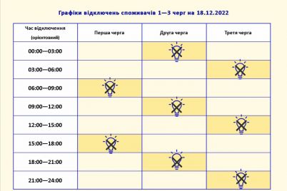 v-zaporizhzhi-18-grudnya-trivatimut-pogodinni-vidklyuchennya-elektroenergid197.jpg
