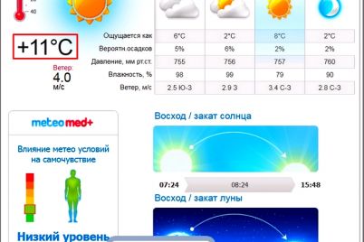 v-zaporizhzhi-pobito-temperaturnij-rekord.jpg