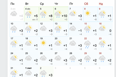 v-zaporozhe-i-oblasti-5-6-yanvarya-prognoziruyut-samye-teplye-dni-mesyacza.png