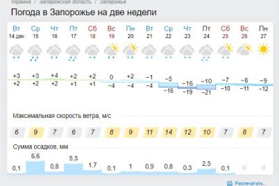 v-zaporozhe-i-oblasti-na-sleduyushhej-nedele-vmeste-so-snegom-udaryat-morozy-do-20-gradusov.jpg