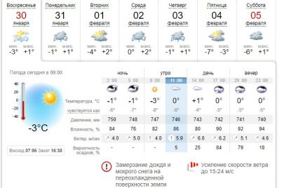 v-zaporozhe-i-oblasti-segodnya-rezko-izmenitsya-pogoda-ozhidayutsya-snegopady-karta-video.jpg