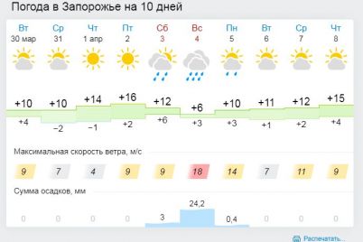 v-zaporozhe-potepleet-do-16-gradusov-kakoj-budet-pogoda-v-techenie-nedeli.jpg