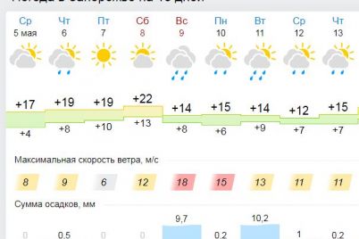 v-zaporozhe-prishlo-poteplenie-kakoj-budet-pogoda-do-koncza-nedeli.jpg