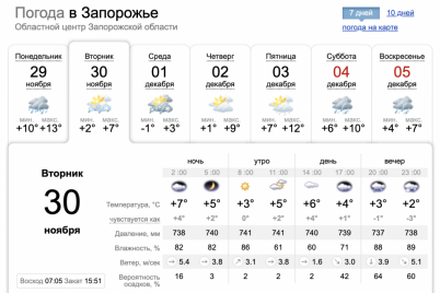 v-zaporozhe-prognoziruyut-sneg-uzhe-v-blizhajshie-dni.png
