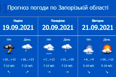 v-zaporozhe-prognoziruyut-uhudshenie-pogody-v-vyhodnye.png